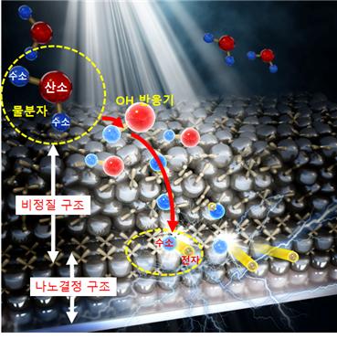 서형탁 교수, 수소 발생 이용 산화물 반도체 전기전도도 조절 성공